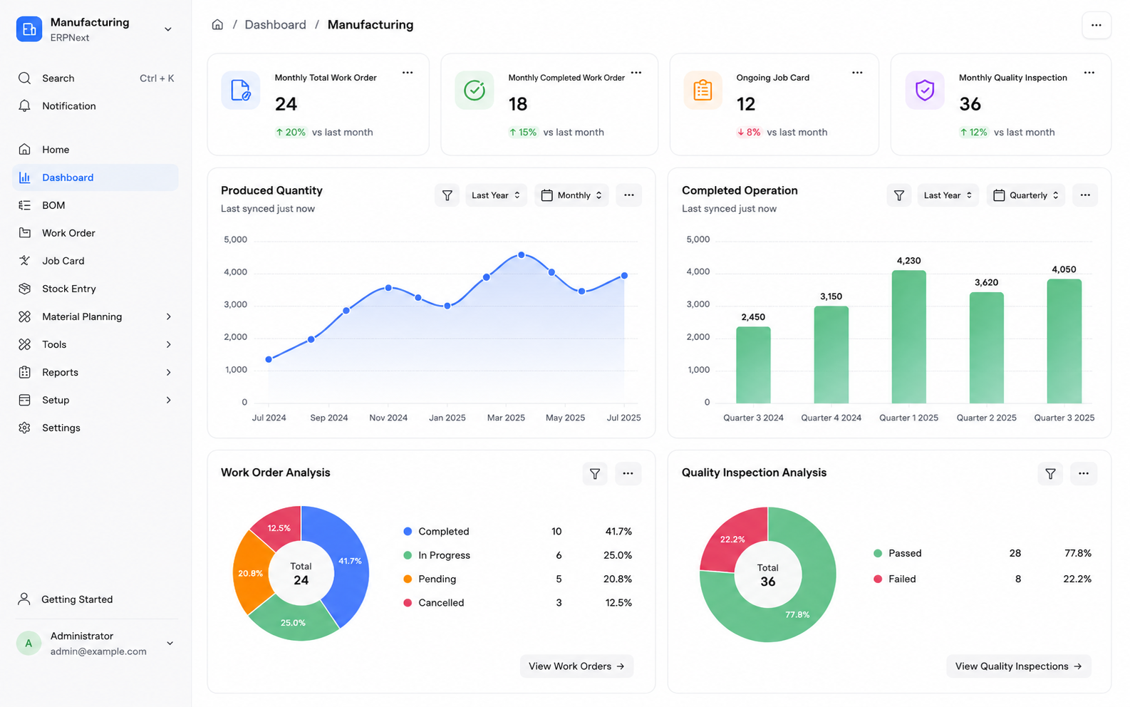 ERPNext Manufacturing Analytics Dashboard Screen
